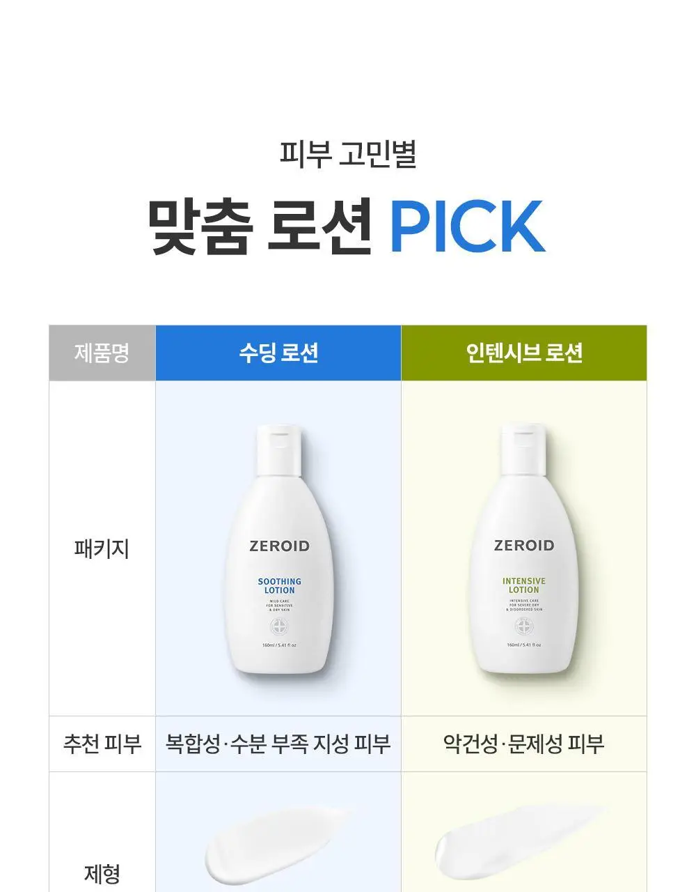 [5월 올영픽] 제로이드 수딩 로션 160ml 기획 (+크림 25ml+데일리 선크림 10ml) 상세페이지 33